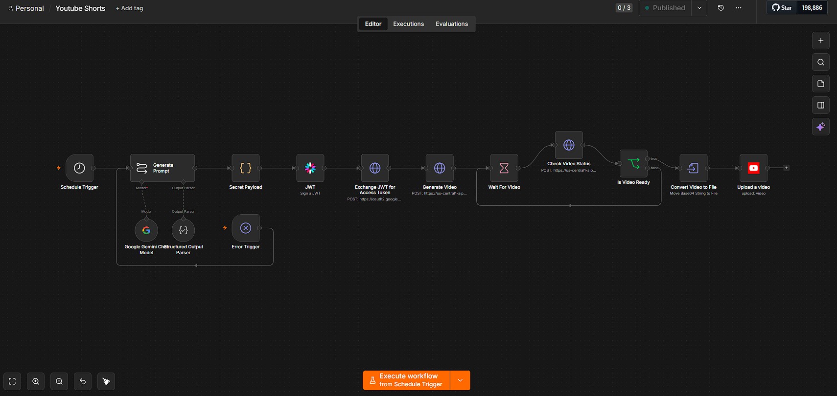 n8n workflow for automated YouTube Shorts creation showing schedule trigger, prompt generation with Google Gemini, JWT authentication, video generation, status polling loop, file conversion and YouTube upload