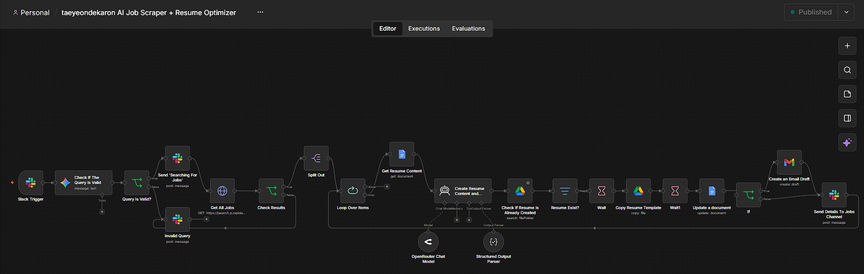 n8n workflow for an AI job scraper and resume optimizer showing the Slack trigger, query validation, job search API, split out and loop, Google Docs resume handling, OpenRouter chat model, Gmail draft and Slack notification