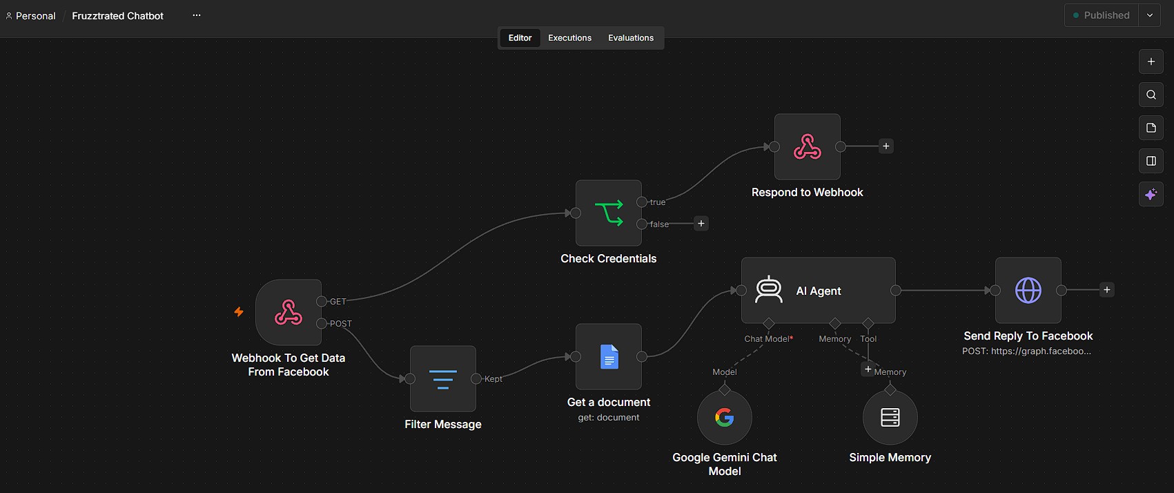 n8n workflow for a Facebook Page AI agent showing the Messenger webhook, credential check, message filter, AI agent with Google Gemini chat model, document knowledge base, simple memory and the reply sent back to Facebook