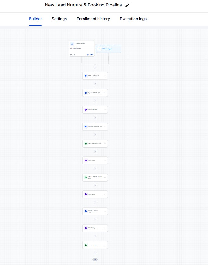 New Lead Nurture And Booking Pipeline